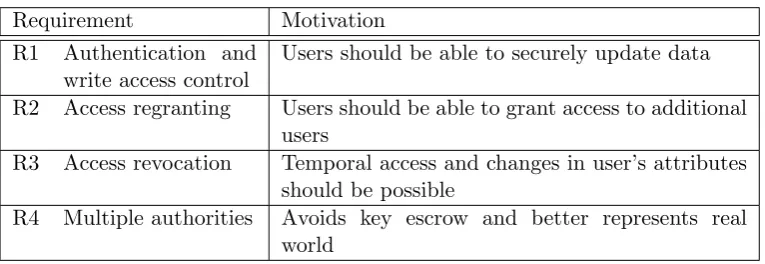 Table 1: Requirements for an application of ABE to be feasible.