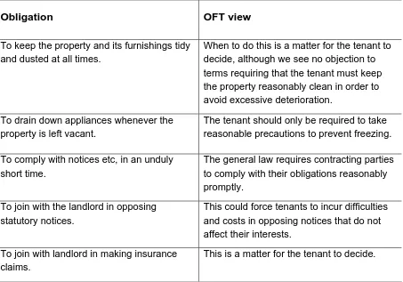 Table 4.1: Examples of potentially unreasonable obligations  