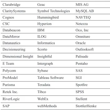 Table 2 presents some of the analytical methods for  supporting the DSS processes which are most used.