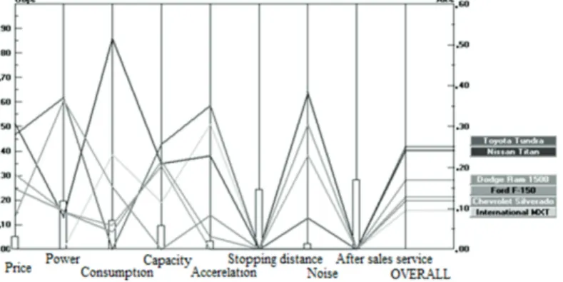 Figure 11. Sensitivity analysis: power In summary, the sensitivity analysis of the variation 