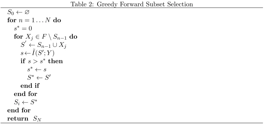 Table 2: Greedy Forward Subset Selection