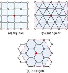 Fig. 7: Cluster instances resulting from 1-clustering technology for WSNs         (a) Square                      (b) Triangular