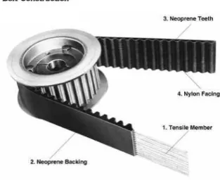 Figure 33: Belt and pulley system 
