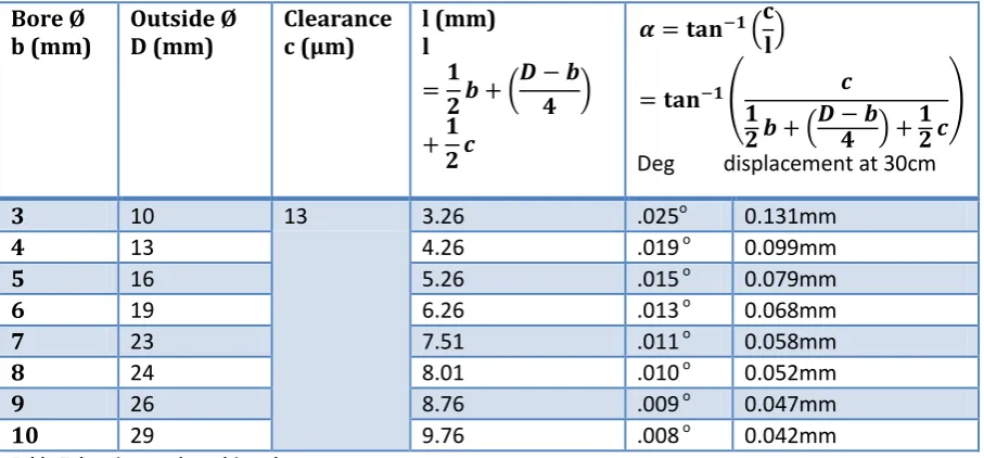Figure 49: bearing simplified 