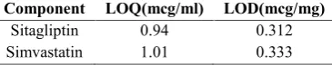 Table No. 03: Recovery data of SITA and SIM