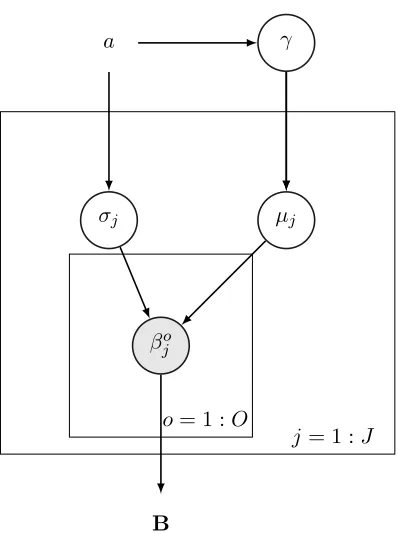 Figure 1: Graphical representation of Model 0