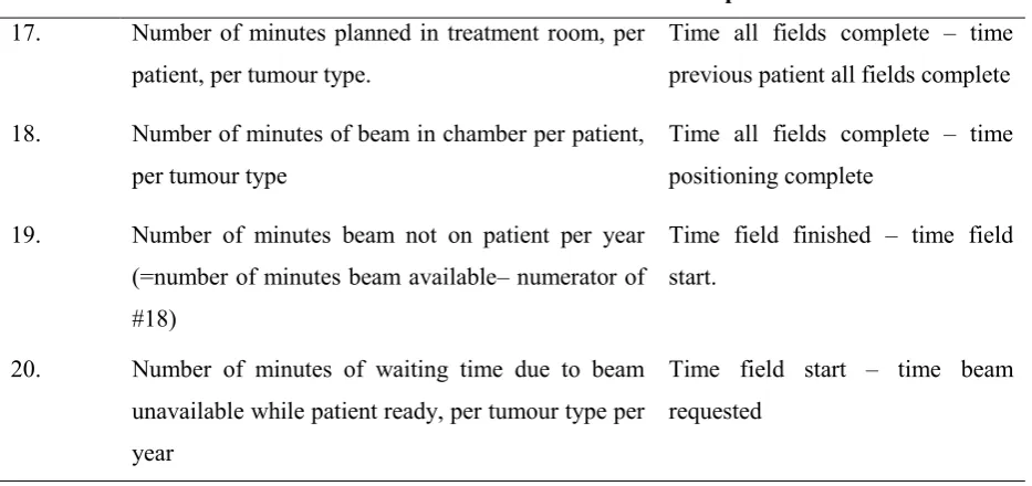 Table 7: data entry points for IBA system logs 