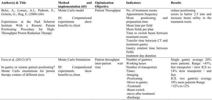 Table 9: Included papers and core information 