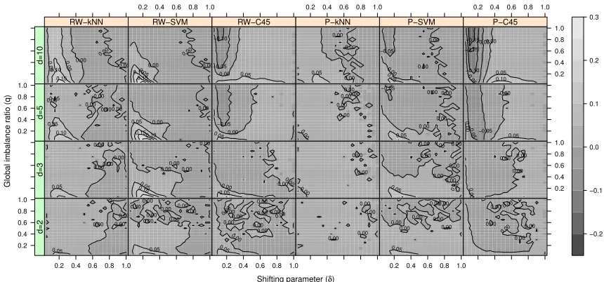 Figure 9: Diﬀerences between the AUCs of CCCD and other classiﬁers. For example, thepanel titled with ”RW-kNN” presents AUC(RW-CCCD)-AUC(kNN)