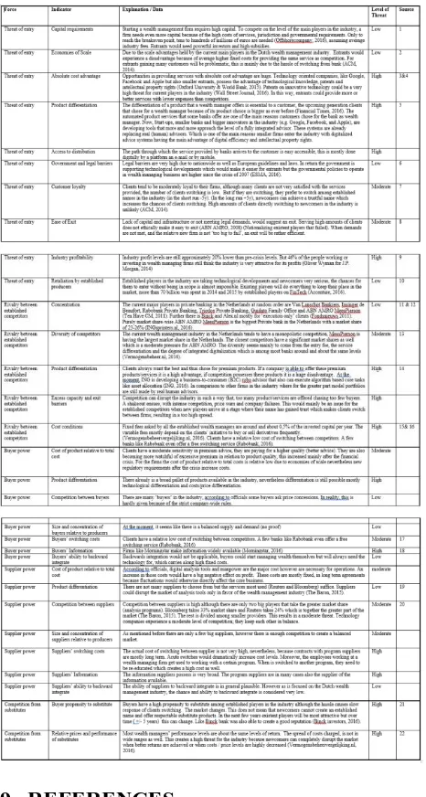 Table 8, Porter’s five forces analysis   