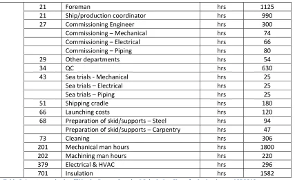 Table 4: Overview total hours per workshop regarding an ASD2810 