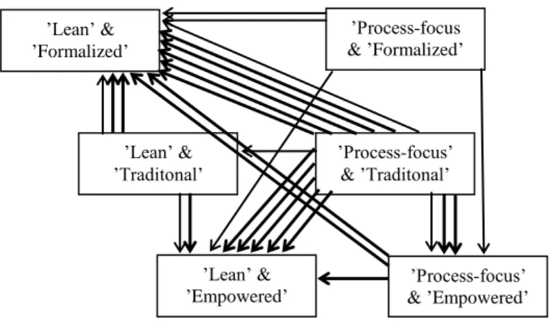Figure 3 – Operational performance indicators relative to main competitors 