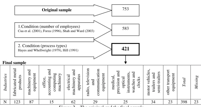 Figure 2 – The original and the final sample 