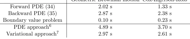 Table 1: Runtime comparison. The presented variational approach for approximatingthe smoothing density is compared with the standard PDE approach for the two examplesin Sections 8.1 and 8.2
