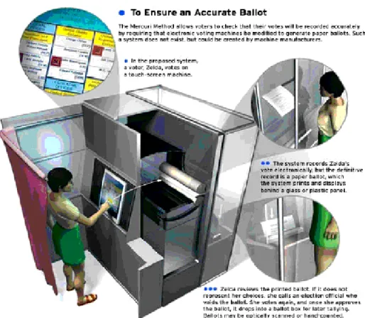 Figure 2: VVPAT illustration, originally published in IEEE [9]   