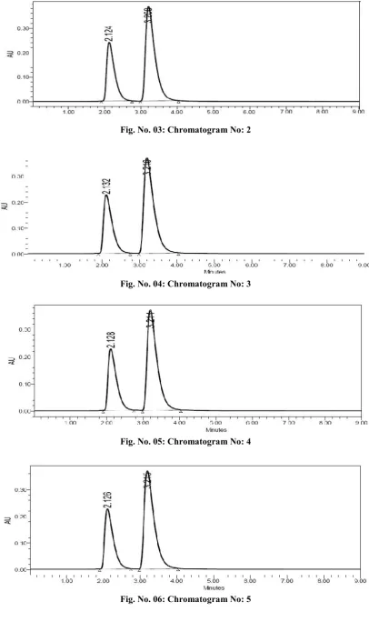 Fig. No. 06: Chromatogram No: 5