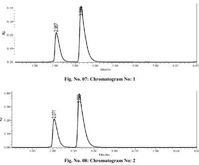 Fig. No. 09: Calibration curve of Lamivudine