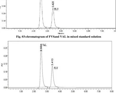 Fig. 04: chromatogram of FVSand VAL in sample solution