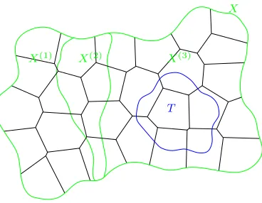 Figure 3: The input space X with the corresponding partition (Aj)j=1,...,m and the subset T, wherethe local learning rate should be examined.