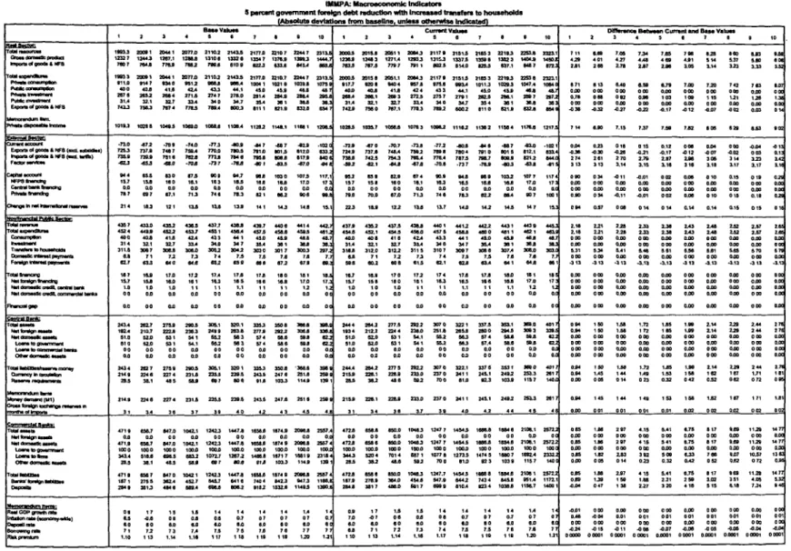 Table 6 IMUA.  Macroeconomilc  WI,dctr