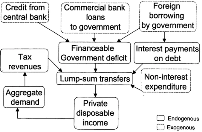 Figure  6 Public Sector