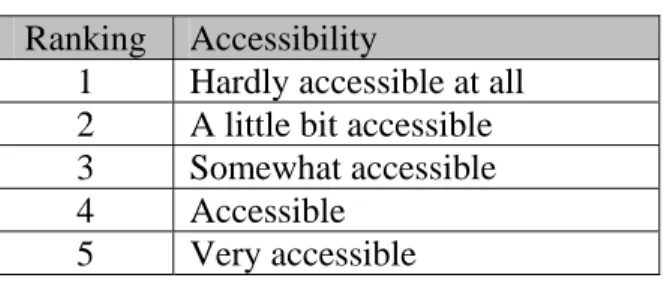 Table 5:  Accessibility Evaluation  Ranking  Accessibility 