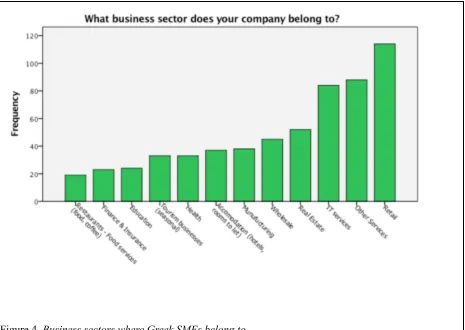 Figure 4. Business sectors where Greek SMEs belong to