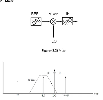 Figure (2.2) Mixer 