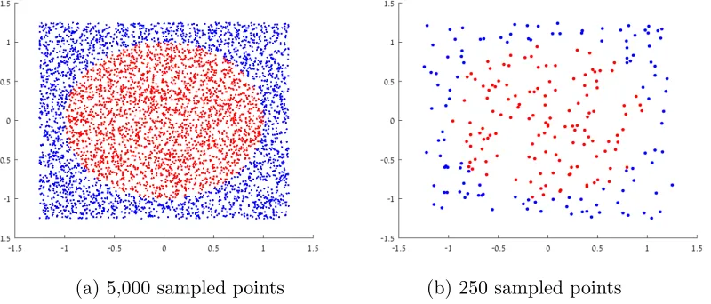 Figure 4: Estimation of the Besov critical smoothness index