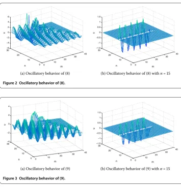 Figure 2 Oscillatory behavior of (8).