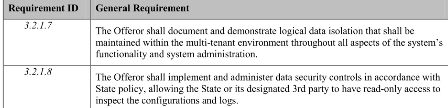 Table 3.2.2:  Service Management Requirements  Requirement ID  Service Requirement  Operational Management