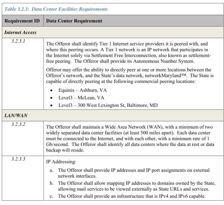 Table 3.2.3:  Data Center Facilities Requirements