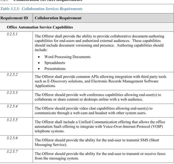 Table 3.2.5:  Collaboration Services Requirements