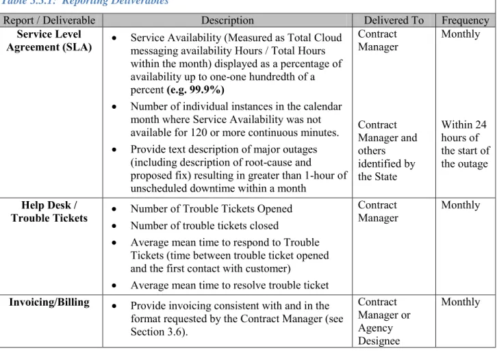 Table 3.3.1:  Reporting Deliverables 