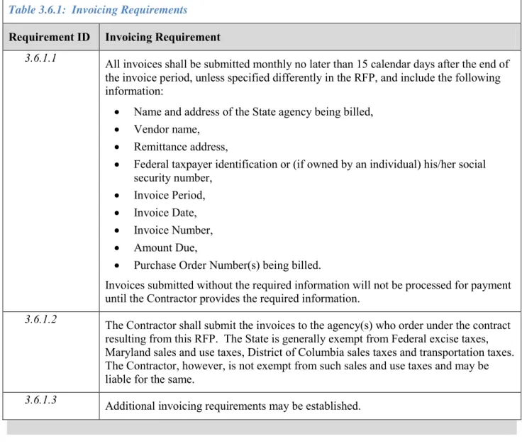 Table 3.6.1:  Invoicing Requirements  Requirement ID  Invoicing Requirement 