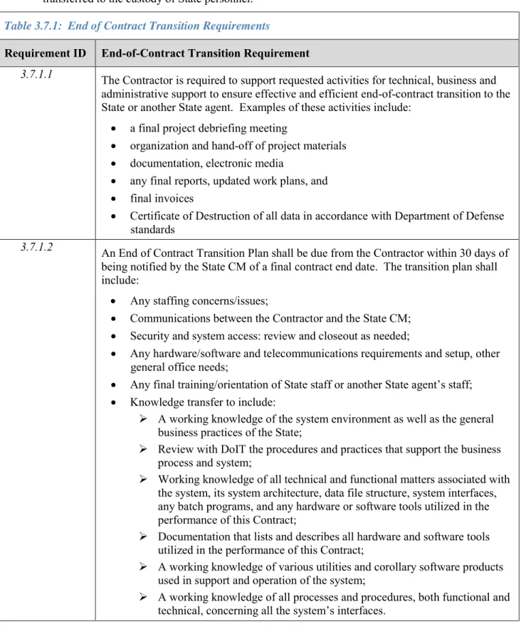 Table 3.7.1:  End of Contract Transition Requirements 