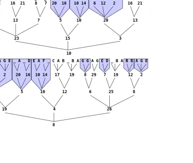Figure 4.6: For the lower bound proof, we mark nodes that are common to both strings