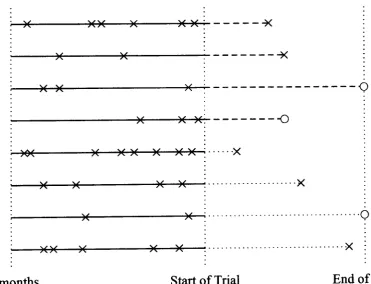 Figure 4.1: Example of Data 