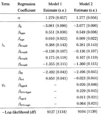 Table 5.1: Maximum likelihood parameter estimates for full joint models 