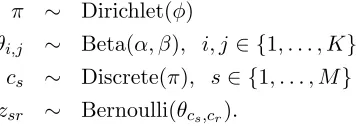 Figure 1: A stochastic blockmodel with 5 clusters.