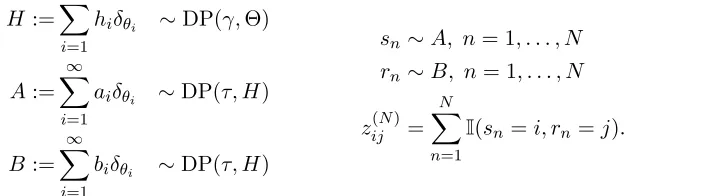 Figure 2: Samples from Dirichlet network distributions and mixtures of Dirichlet networkdistributions.