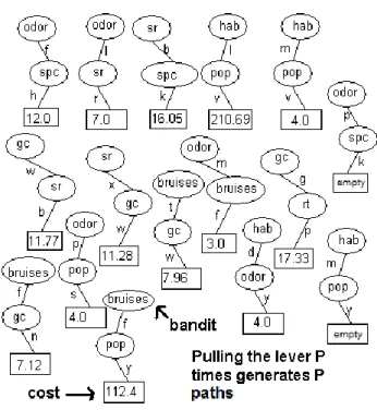 FIGURE 2. Generate P paths and calculate cost at the end of each path 