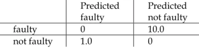 TABLE 1. An example of a cost matrix for a two-class problem 