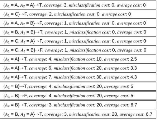 Fig. 4. The extracted rules 