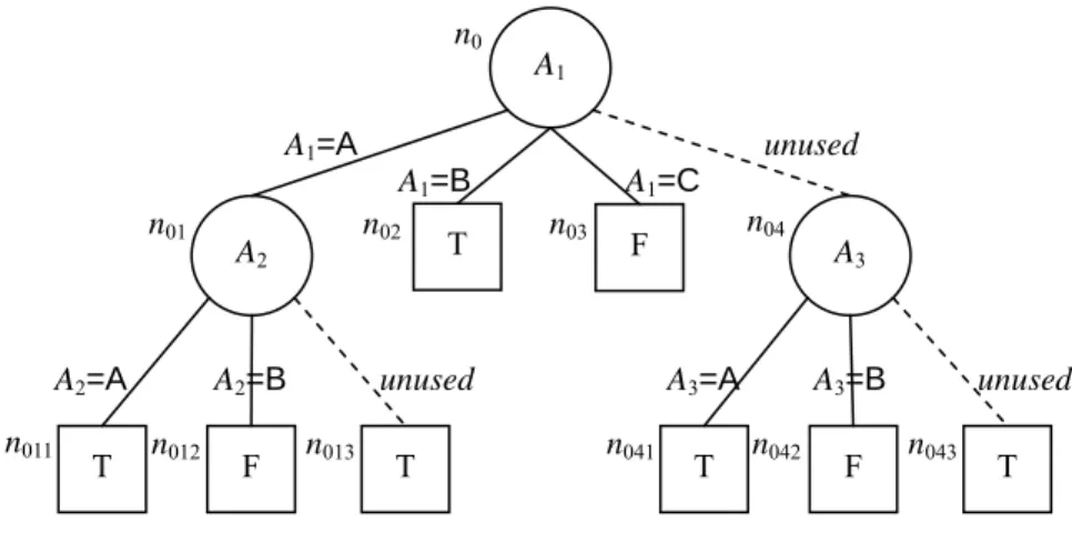 Fig. 10. The output of phase 2 