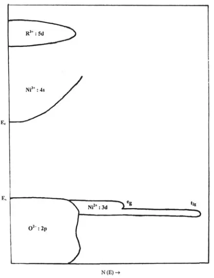 Fig. 3: Plots of logarithm of electrical conductivity (log σσσσσSeebeck coefficients (S) vs inverse of absolute temperature (T) and-1)