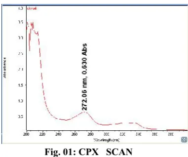 Fig. 01: CPX   SCAN