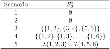 Table 1: Simulation settings.