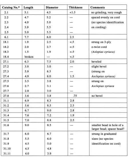 Table 1. 20KE20 Copper Bead Measurements (in mm). 