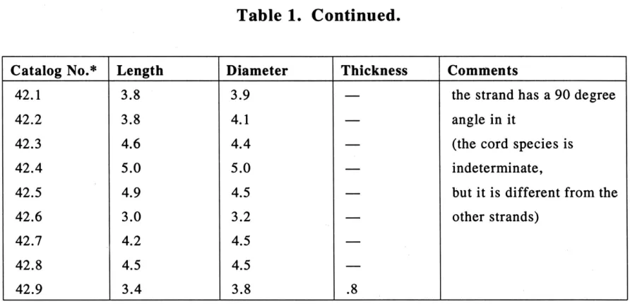 Table 1. Continued. 